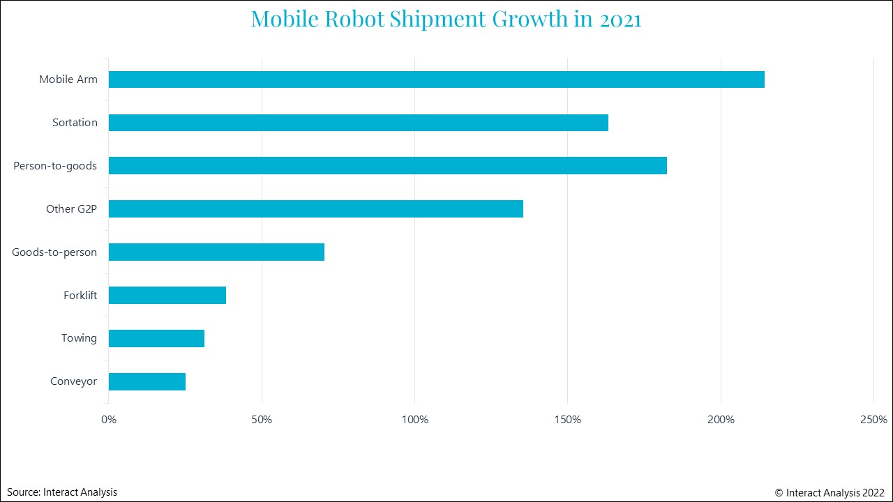 mobile robots shipped