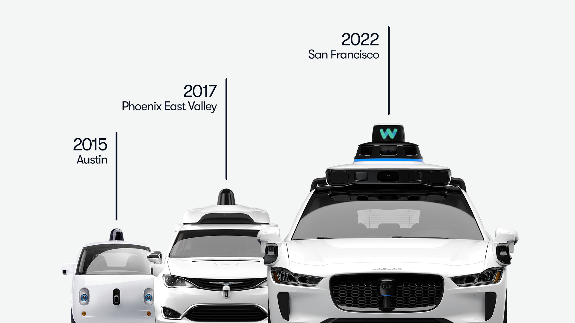 waymo platforms