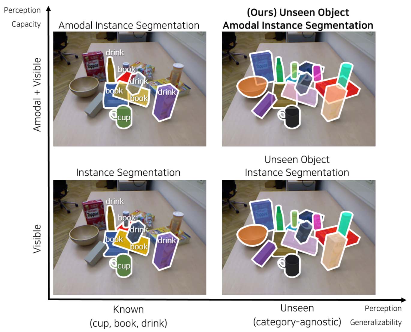 segmentation