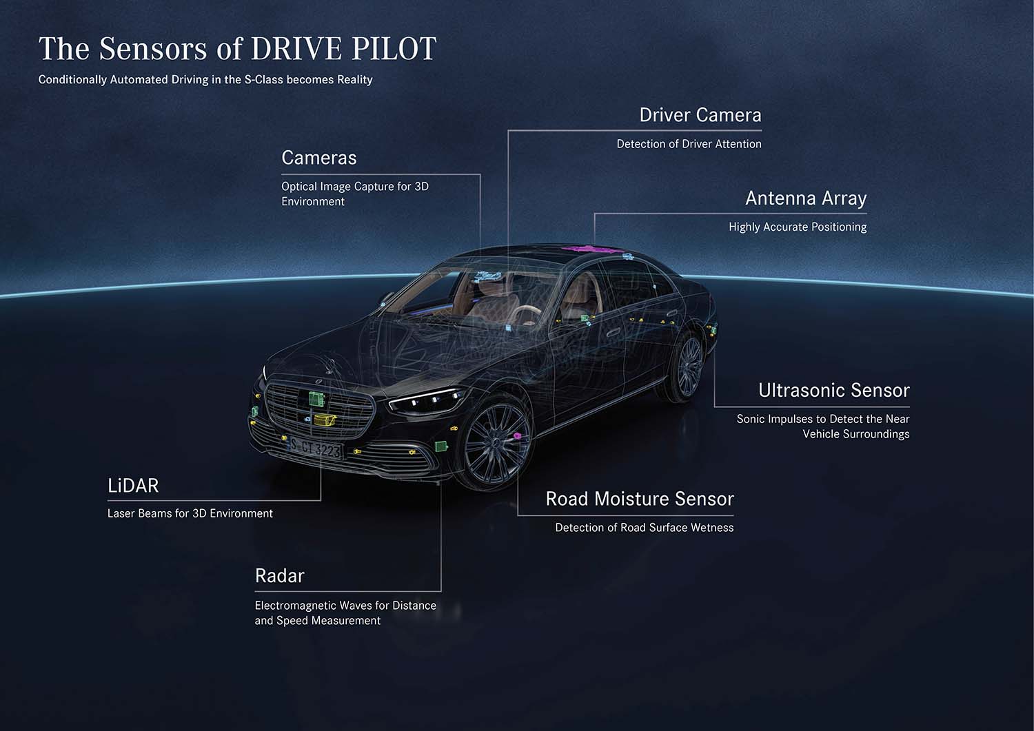 drive pilot sensors