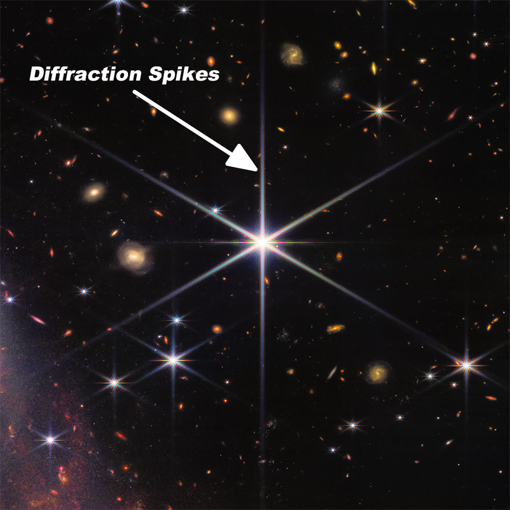 Spikes in the James Webb Space Telescope