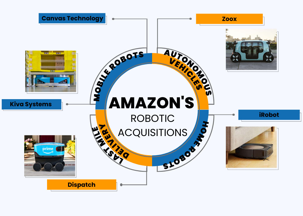 amazon's acquisitions