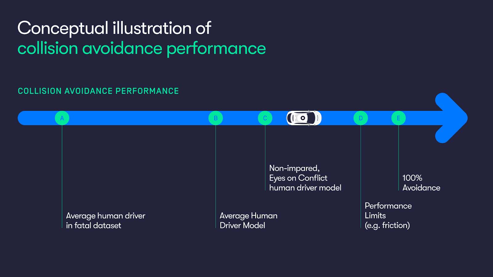 waymo benchmarking performance