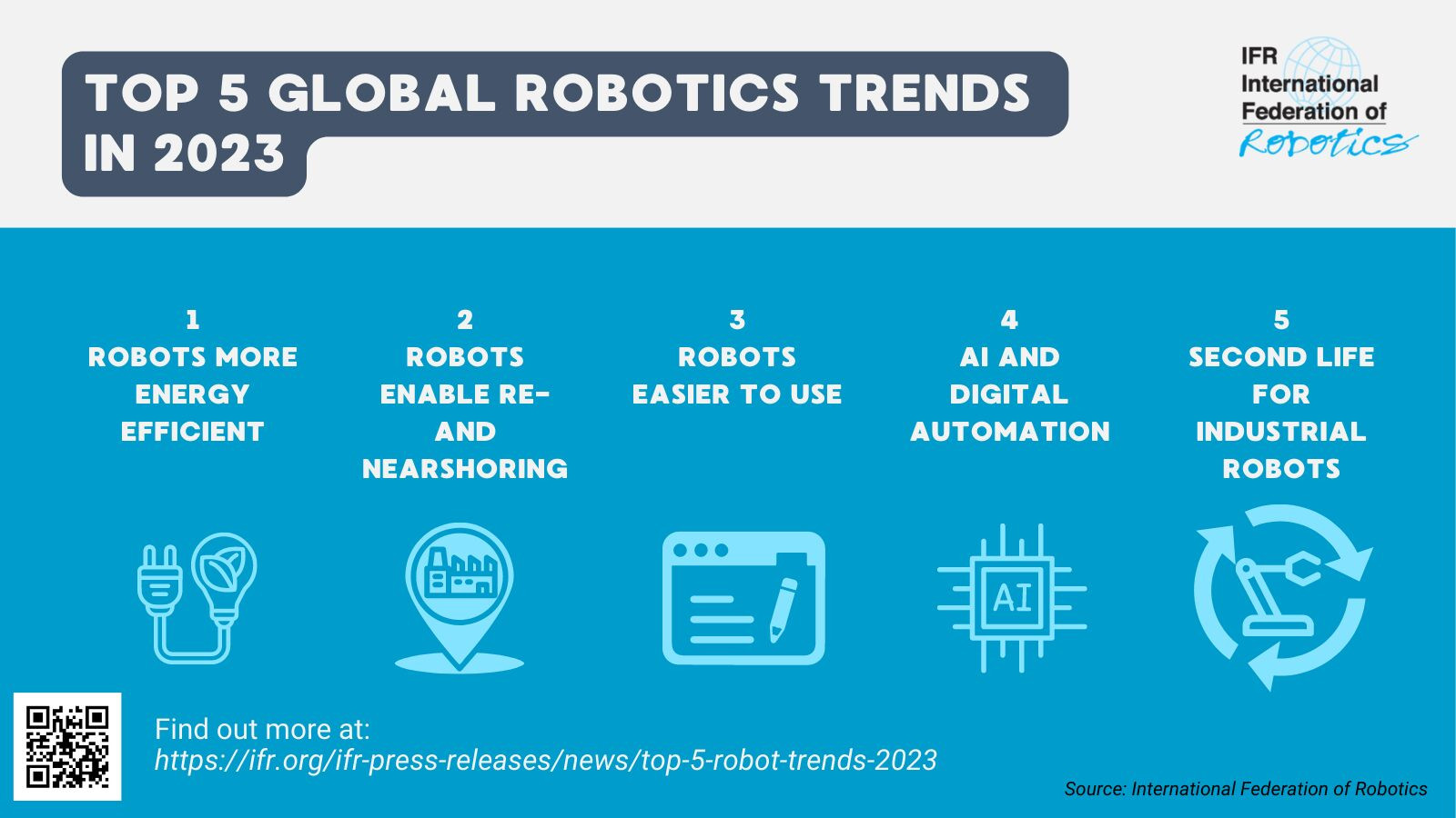 The IFR's five global robotics trends with small icons representing them.