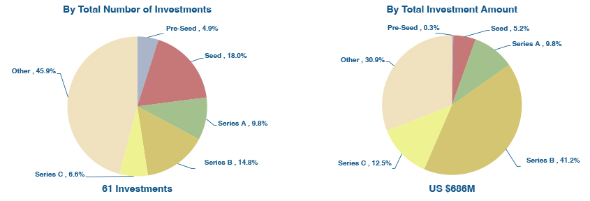 May 2023 Robotics Investments