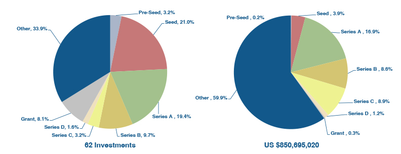 Robotics Investments August 2023