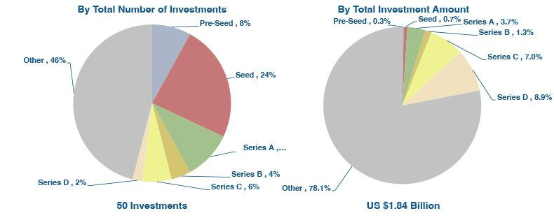 September 2023 Robotics Investments