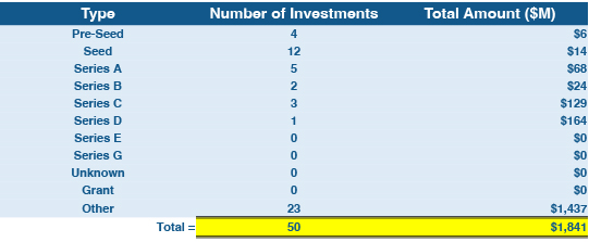 September 2023 Robotics Investments