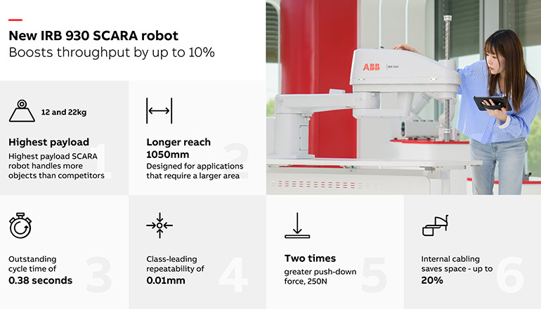 The new IRB 930 SCARA robot promises speed, payload, and precision