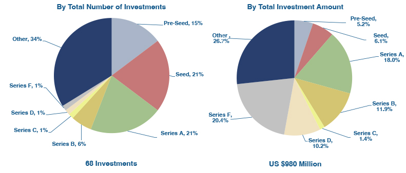 September 2023 Robotics Investments