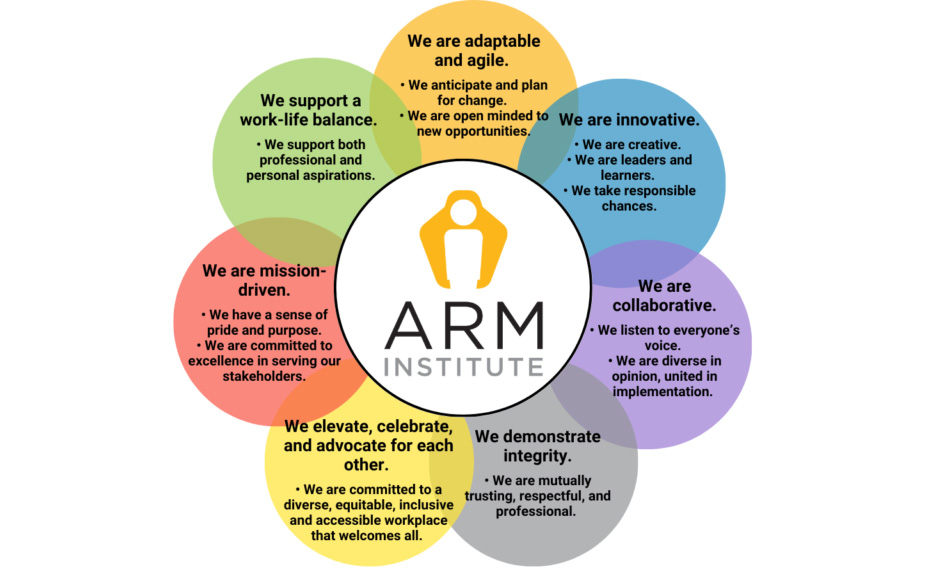 ARM Institute core values