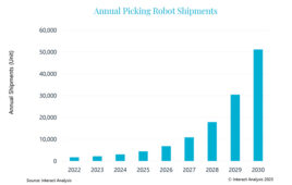 Picking robot shipments graph.