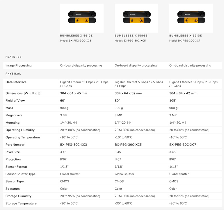 a table of specs for the teledyne bumblebee camera configurations.