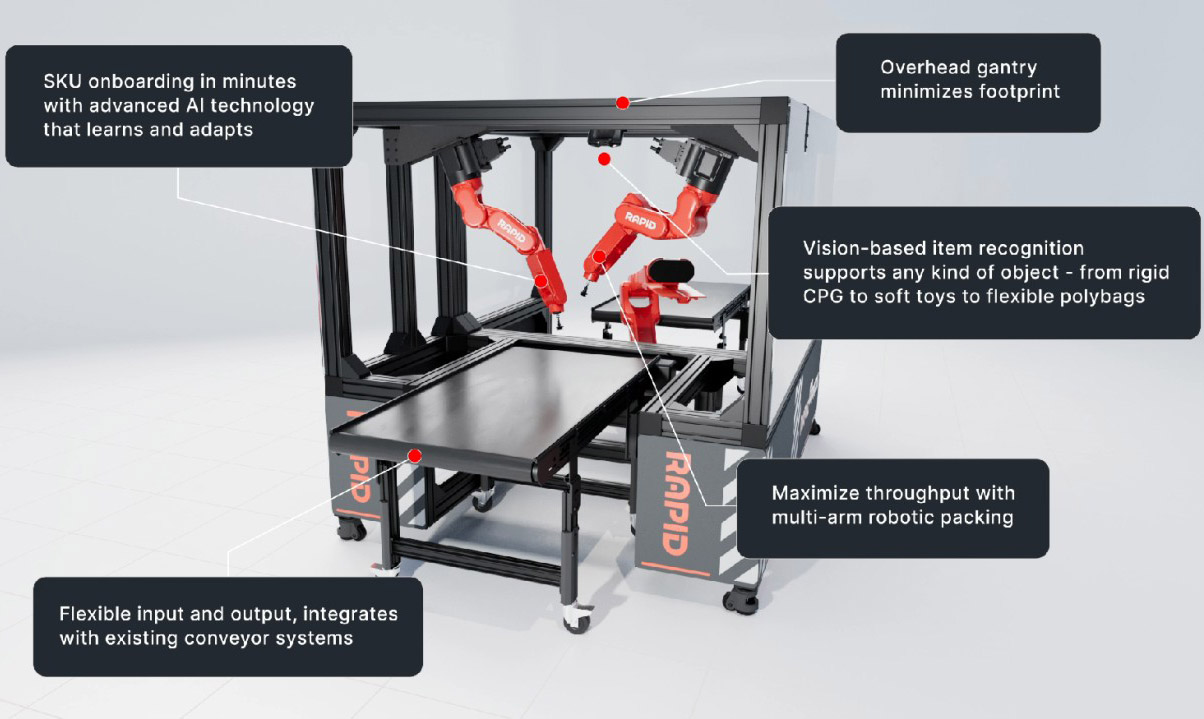 Rapid Robotics packing workcell.