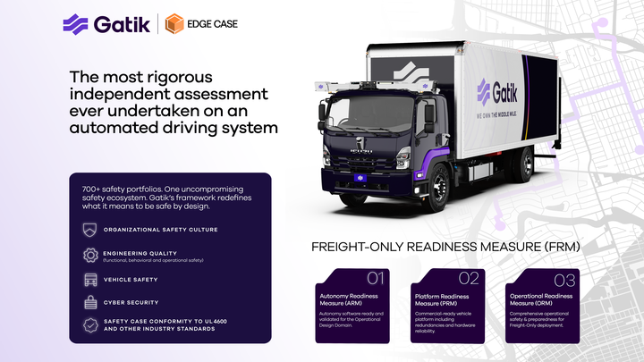 Gatik graphic explains the importance of safety audits for autonomous trucking.