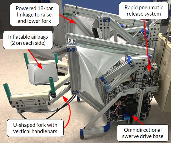 A figure shows the entire robot system, which includes inflatable airbags, a U-shaped fork with vertical handlebars, an omnidirectional swerve drive base, a rapid pneumatic release system, and a powered 18-bar linkage to raise and lower the fork.