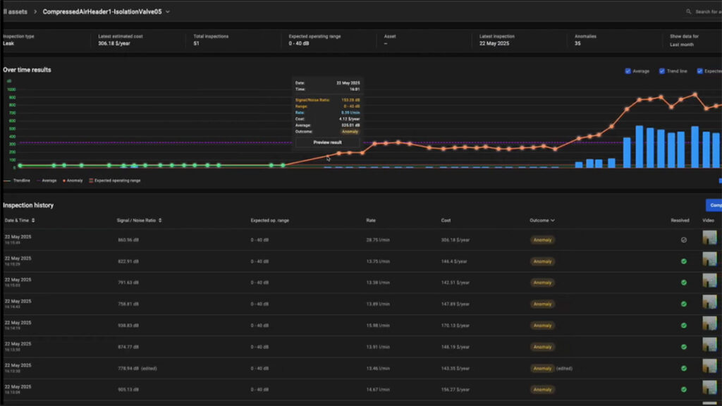 The Gas Leak and Presence Detection solution feeds data to ANYbotics' Data Navigator platform, screenshot shown here.