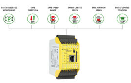 Functions of Wieland Electric's samos PRO MOTION safety controller.