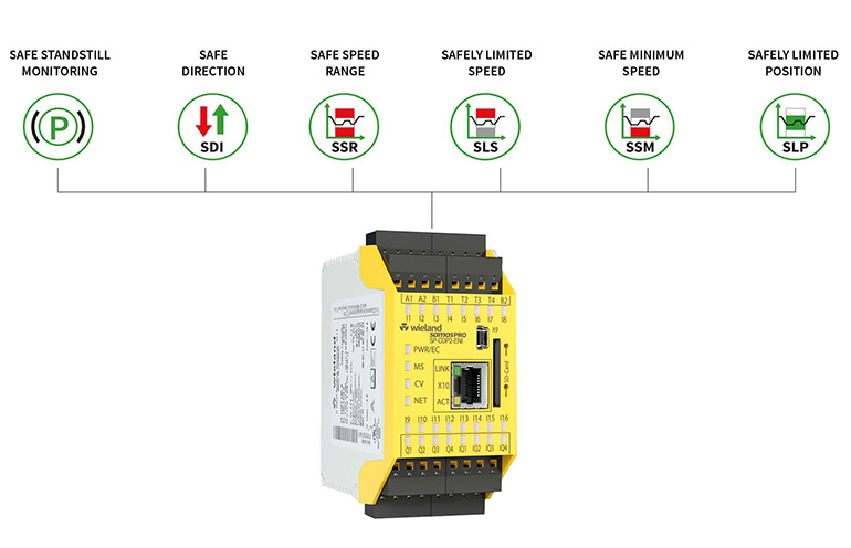 samos PRO MOTION Controller wins award for Wieland Electric samos PRO MOTION Controller wins award for Wieland Electric
