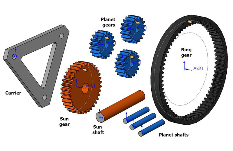 Cách Thiết Lập Chuyển Động Bánh Răng Hành Tinh với SOLIDWORKS - The Robot Report
