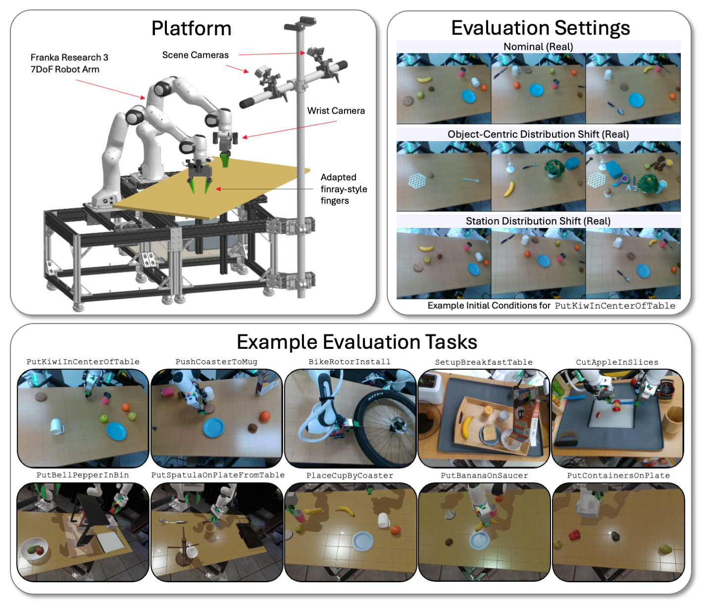 TRI evaluates its LBM models on a bimanual platform across a variety of tasks and environmental conditions in both simulation and in the real world.
