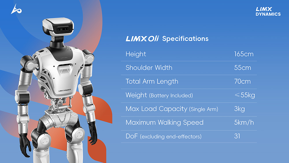table with LimX Oli specs.