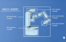 VERSES describes multi-agent robotics using hierarchical active inference.