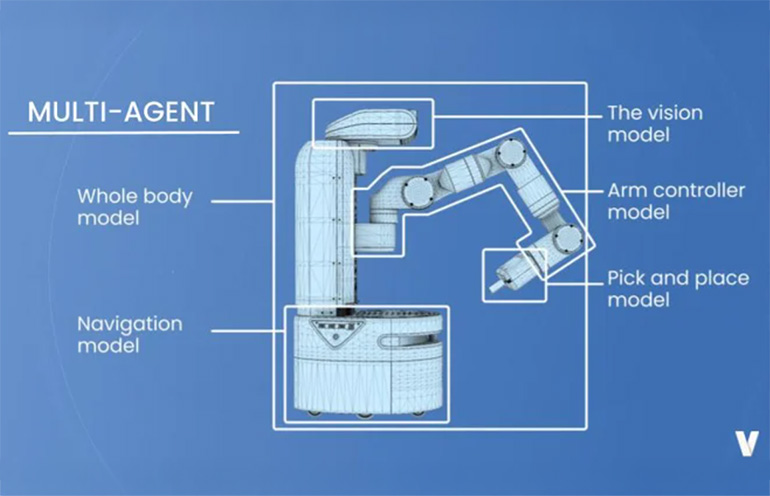VERSES multi-agent robotics mannequin works with out pre-training