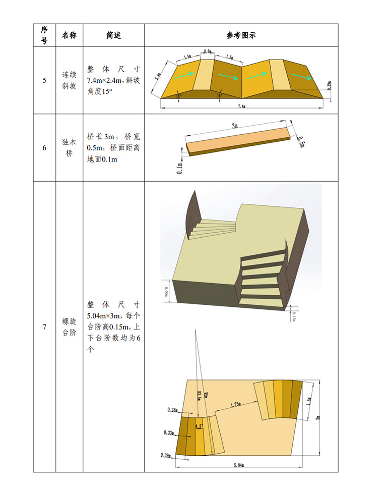 a page from the competition manual.