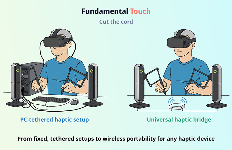 Elementary XR launches Elementary Contact for wi-fi haptics Elementary XR launches Elementary Contact for wi-fi haptics
