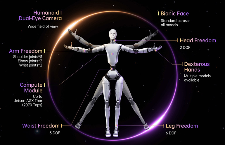 Specs of the Unitree H2 humanoid robot.