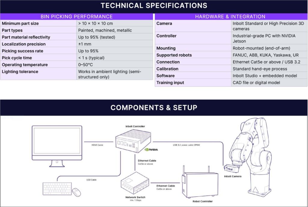 Especificações do sistema de coleta de caixas Inbolt.