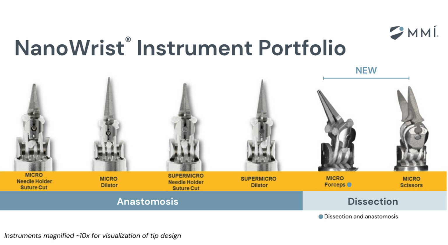 MMI earns FDA clearance for robotic gentle tissue dissection instruments MMI earns FDA clearance for robotic gentle tissue dissection instruments