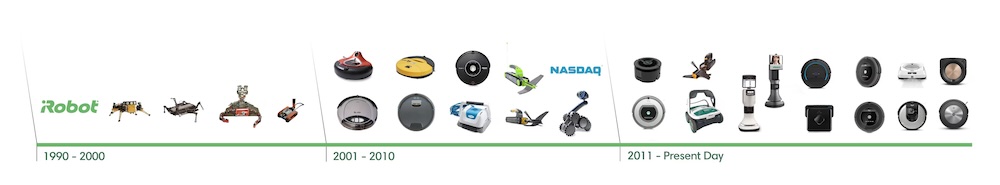 a screenshot of iRobot's products throughout the years.
