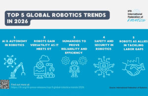 Top 5 global robotics trends from IFR.