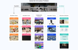 An overview of how Genie Sim works.