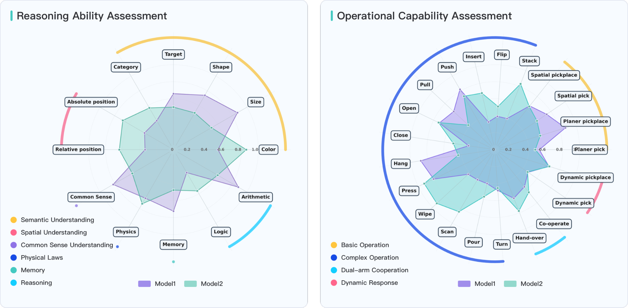 An overview of how Genie Sim handles multi-dimentional evaluation.