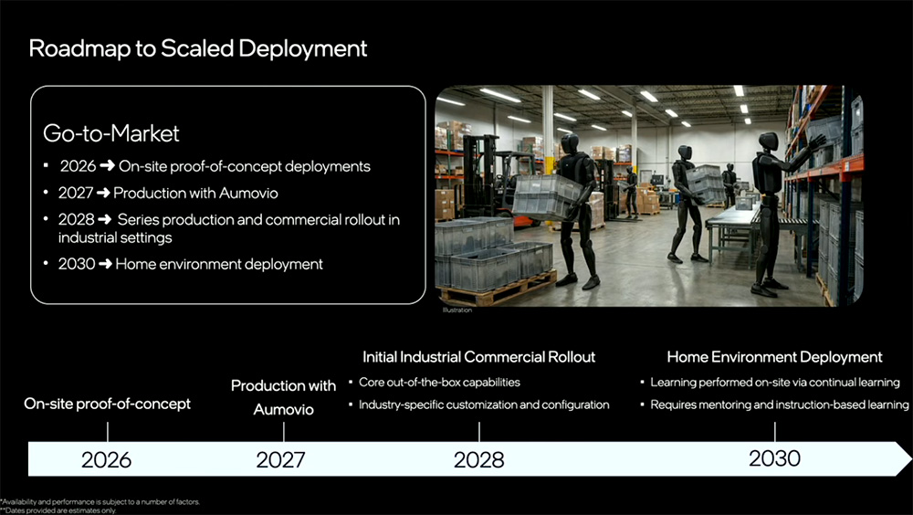 timeline showing the go to market for menteebot humanoid robot between 2026 and 2030.