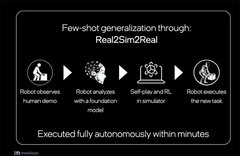 screenshot from amnon shashua's CES 2026 keynote.