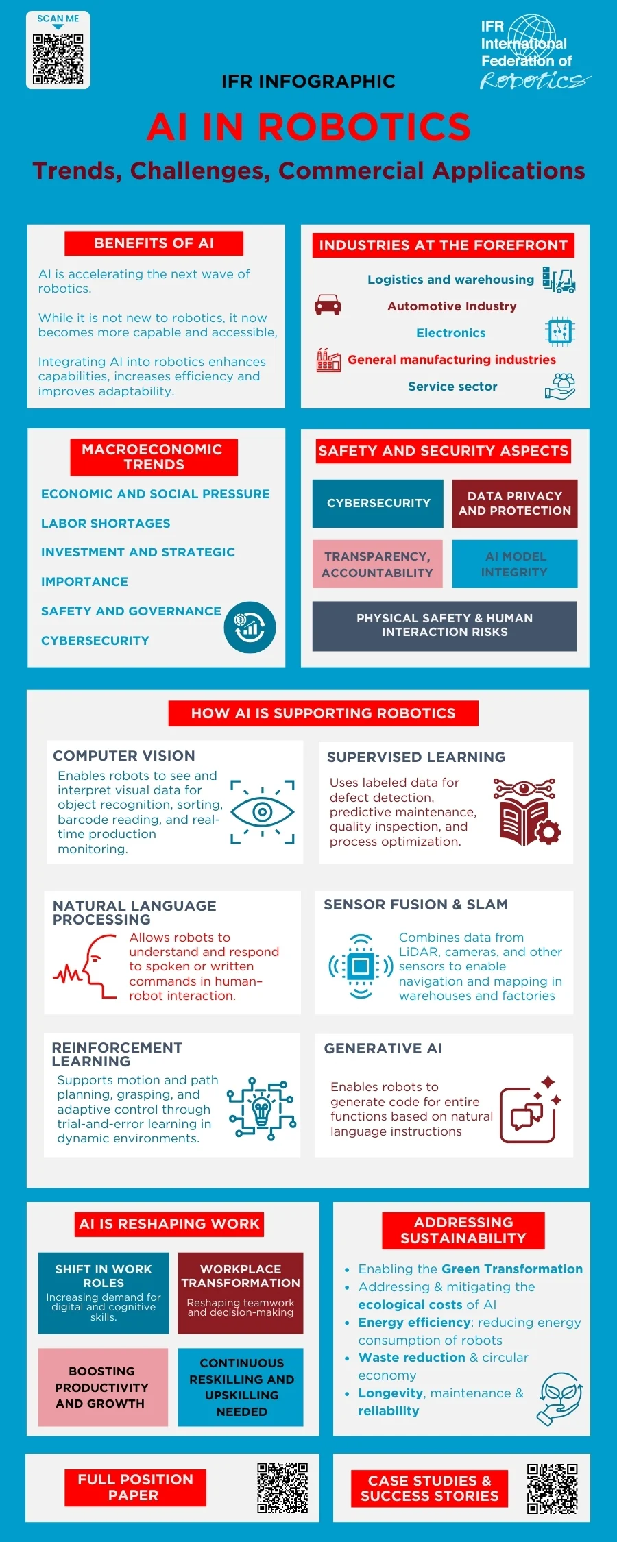 IFR infographic on AI in robotics