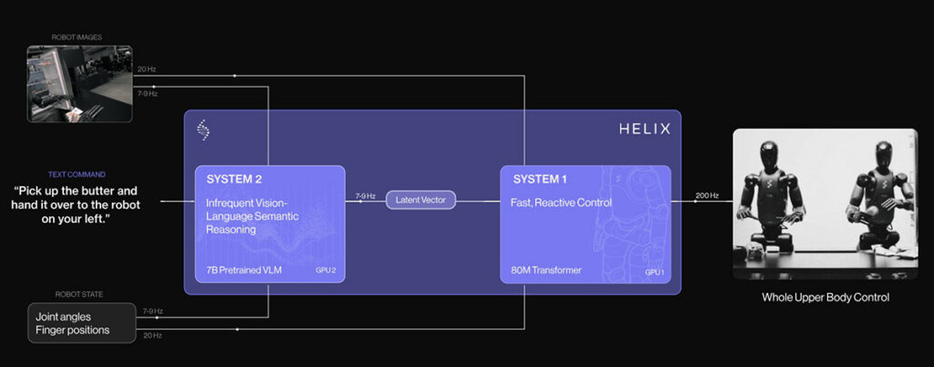 Helix architecture by Figure AI