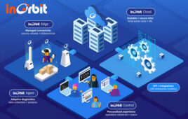 Diagram of InOrbit Ground Control software architecture. Users of OpenRobOps can move up to InOrbit Ground Control as they scale.