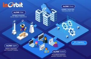 Diagram of InOrbit Ground Control software architecture. Users of OpenRobOps can move up to InOrbit Ground Control as they scale.