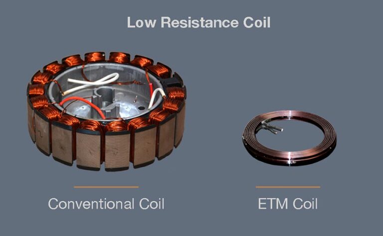 Etm Components ETM brings its transverse flux motor technology to robotics - The Robot ...