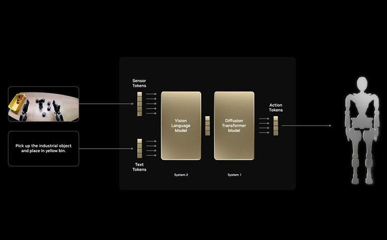 GR001 N1 model architecture from NVIDIA.