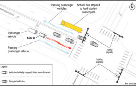 This overhead illustration of the incident shows the location of the Waymo vehice (ADS-V) and the stopped school bus.