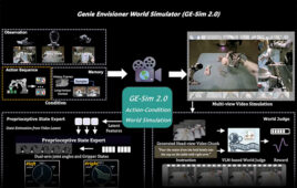 Genie Envisioner World Simulator takes video data to help control robots, according to AGIBOT.
