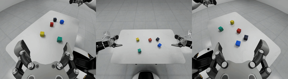 GenieSim 3.0 tests adaptability for robustness.