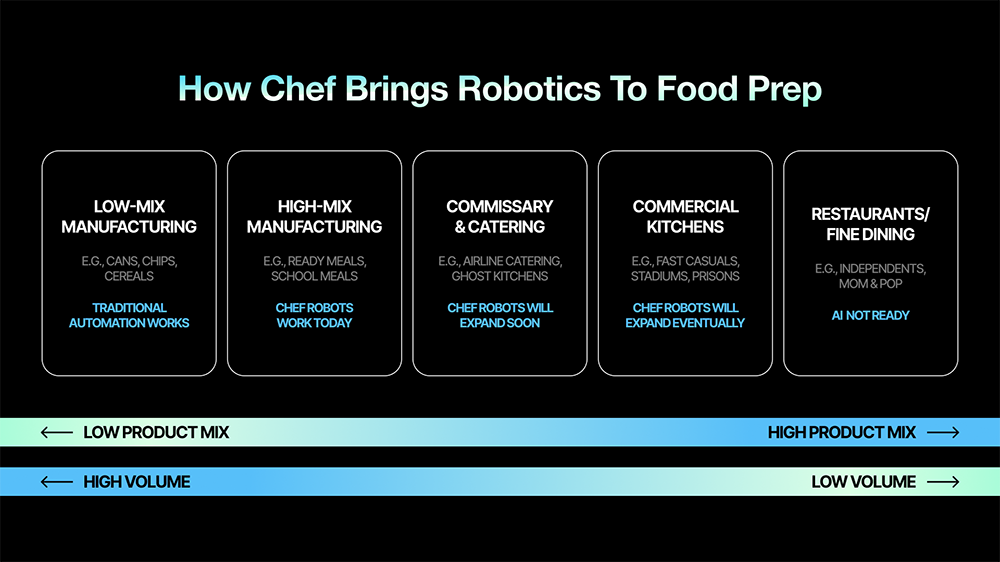chef robotics market graphic.