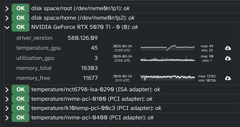 screen shot showing disc space usage by transitive.